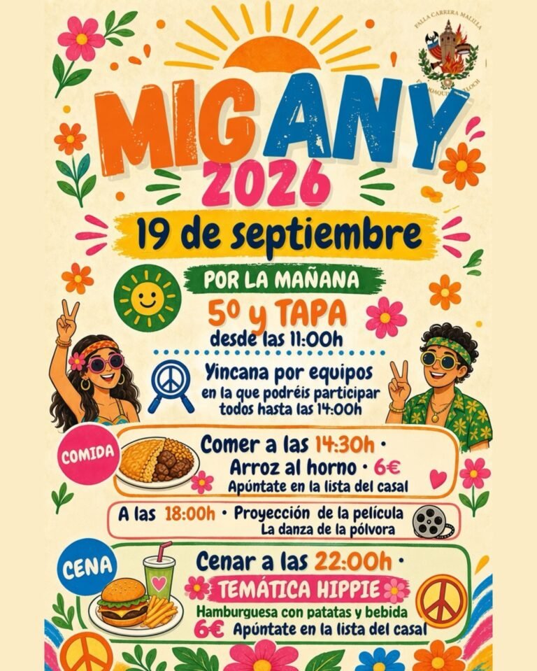 Mig Any 2026